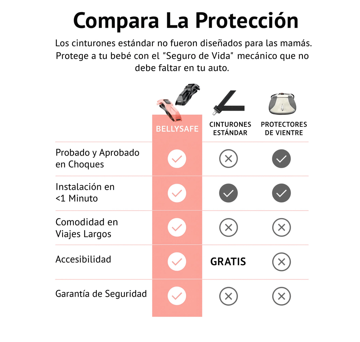 Cinturón de seguridad para embarazadas